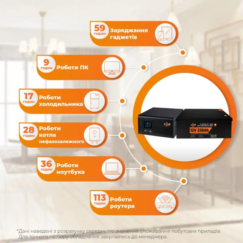 Комплект резервного питания LP(LogicPower) ИБП + литиевая (LiFePO4) батарея (UPS 430VA + АКБ LiFePO4 2944W) - фото 2