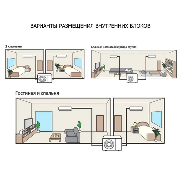 Наружный блок LG MU2M15.UL4R0 - фото 3