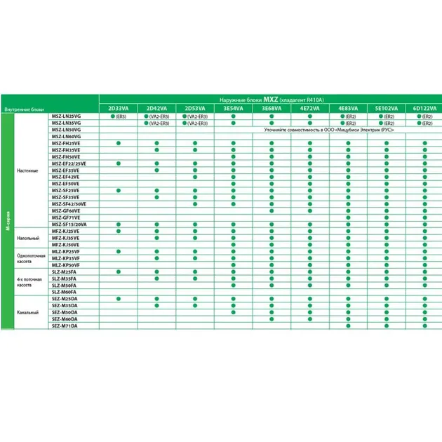 Наружный блок Mitsubishi Electric MXZ-2F53VF - фото 3