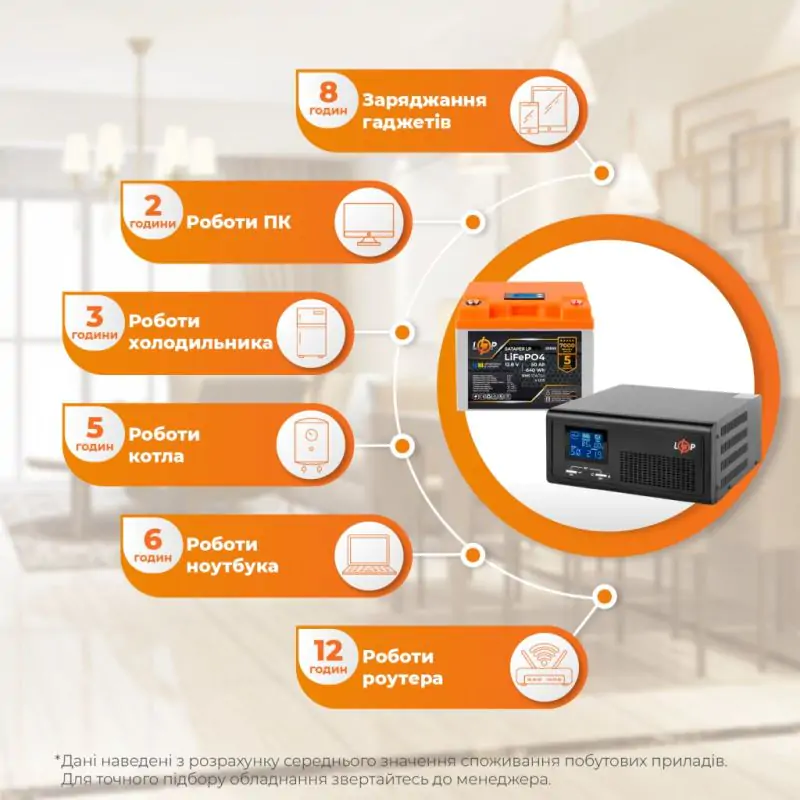 Кoмплект резервного питания LP (LogicPower) ИБП + литиевая (LiFePO4) батарея (UPS B1000+ АКБ LiFePO4 640Wh) - фото 2