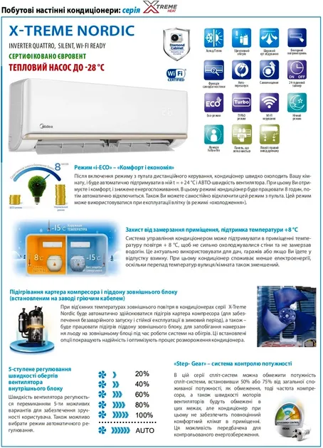 Кондиционер Midea Nordic MSAGN-12FN8-I/MSAGN-12FN8-O площадь обогрева/охлаждения 35м2 при - 28 - фото 5