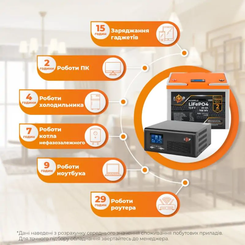 Кoмплект резервного питания LP (LogicPower) ИБП + литиевая (LiFePO4) батарея (UPS B430+ АКБ LiFePO4 768Wh) - фото 2