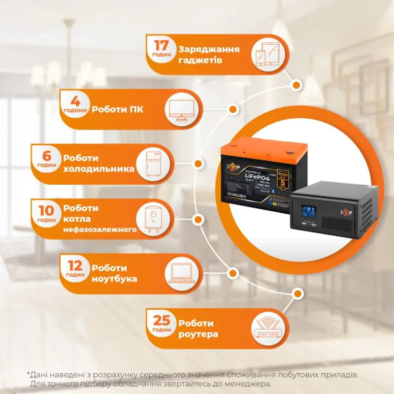 Комплект резервного питания LogicPower B1500 + литиевая (LiFePO4) батарея 1280Wh - фото 2