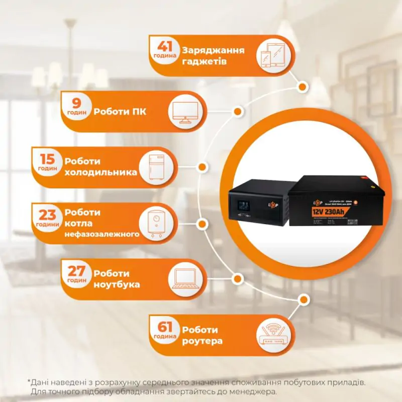 Комплект резервного питания LP(LogicPower) ИБП + литиевая (LiFePO4) батарея (UPS 1000VA + АКБ LiFePO4 2944W) - фото 2