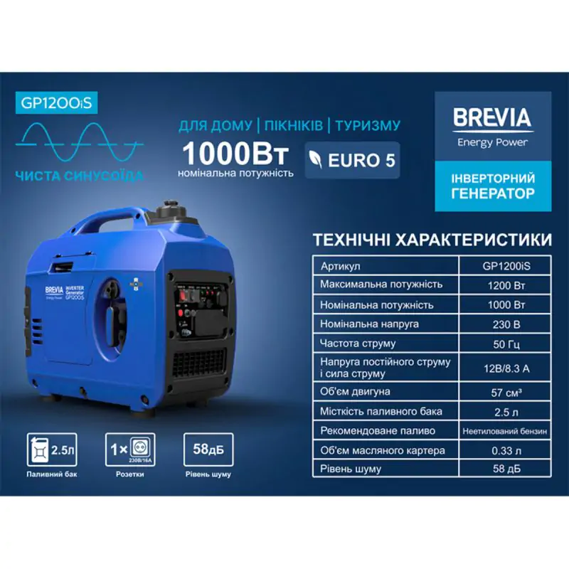 Генератор Brevia инверторный бензиновый 1,2 кВт (ном. 1,0 кВт) GP1200iS - фото 3 Генератор Brevia инверторный бензиновый 1,2 кВт (ном. 1,0 кВт) GP1200iS - фото 3