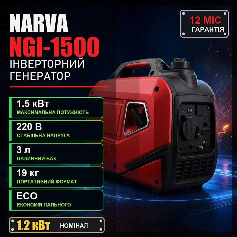 Инверторный бензиновый генератор Narva NGI-1500 1.2/1.5 кВт - фото 1 Инверторный бензиновый генератор Narva NGI-1500 1.2/1.5 кВт - фото 1