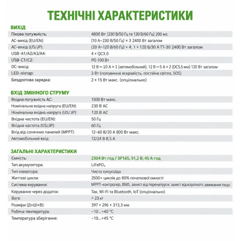 Портативная зарядная станция NARVA NPS-2400 2400 Вт, 2304 Вт·ч, LiFePO4 - фото 3 Портативная зарядная станция NARVA NPS-2400 2400 Вт, 2304 Вт·ч, LiFePO4 - фото 3
