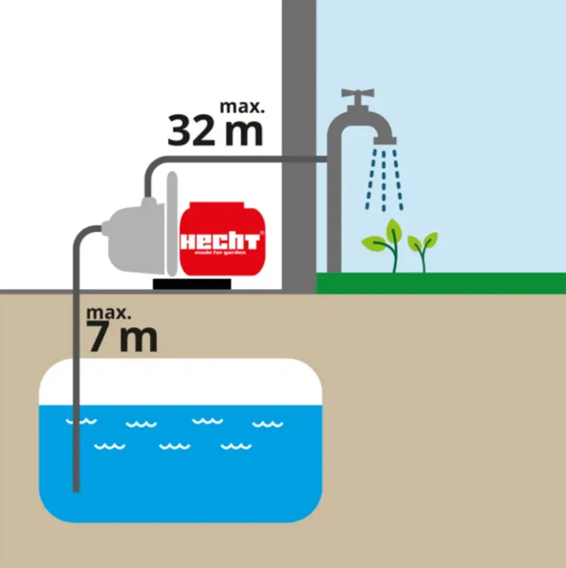 Мотопомпа бензинова HECHT 3635 - фото 9 Мотопомпа бензинова HECHT 3635 - фото 9