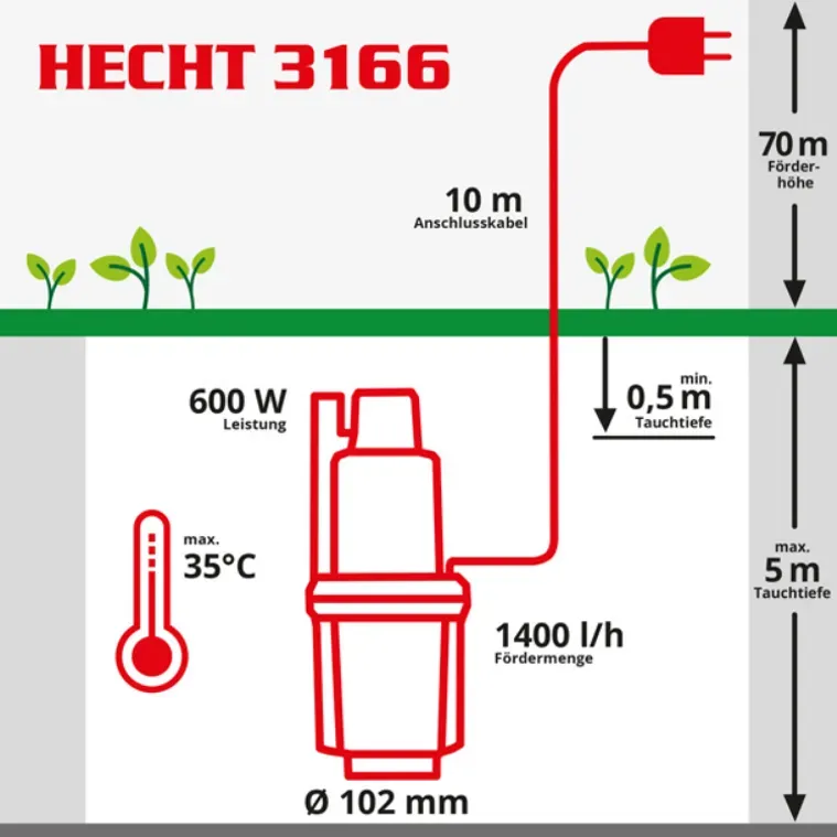 Насос вібраційний HECHT 3166 - фото 4 Насос вібраційний HECHT 3166 - фото 4
