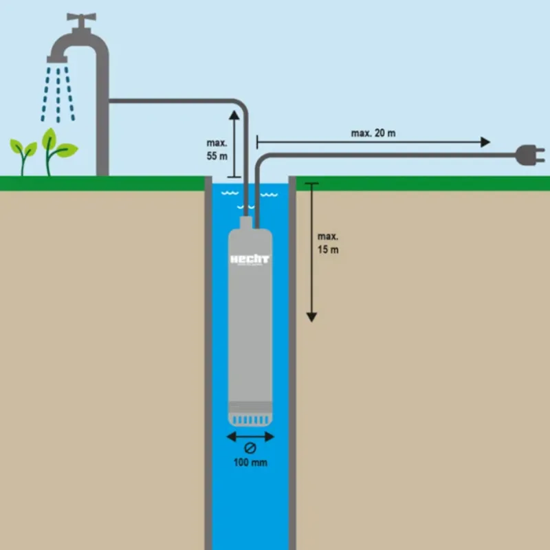 Насос погружной HECHT 3520 (HECHT3520) - фото 10 Насос погружной HECHT 3520 (HECHT3520) - фото 10