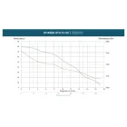 Бензиновая высоконапорная мотопомпа Hyundai HYH 53-80 (80 м, 16 м³/ч) - миниатюра 3