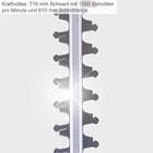 Электрический кусторез Scheppach EHT610, 600 Вт, рез 610 мм - миниатюра 4