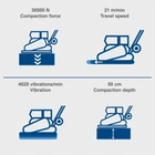 Віброплита реверсивна Scheppach HP3000S, 30,5 кН, 730×450 мм - мініатюра 2