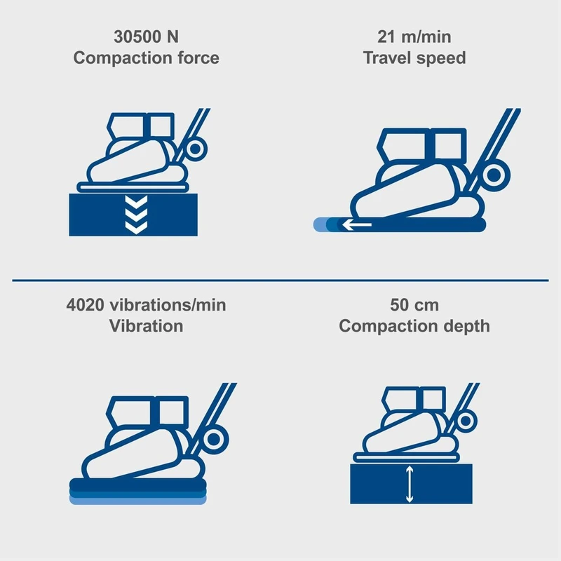 Віброплита реверсивна Scheppach HP3000S, 30,5 кН, 730×450 мм - фото 2