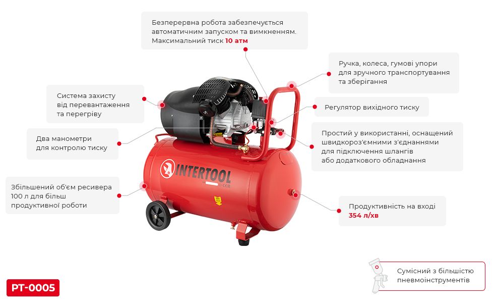 Компресор Intertool PT-0005 детальніше