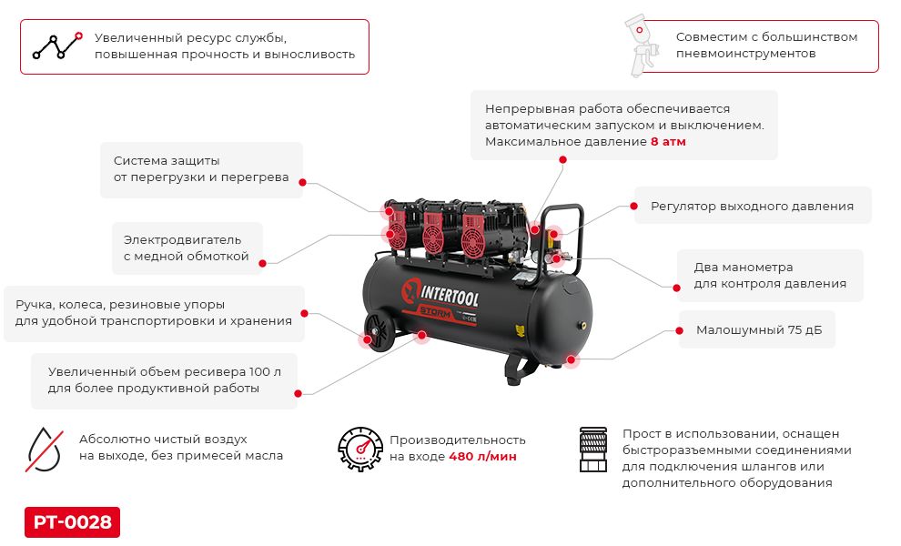 Компрессор Intertool PT-0028