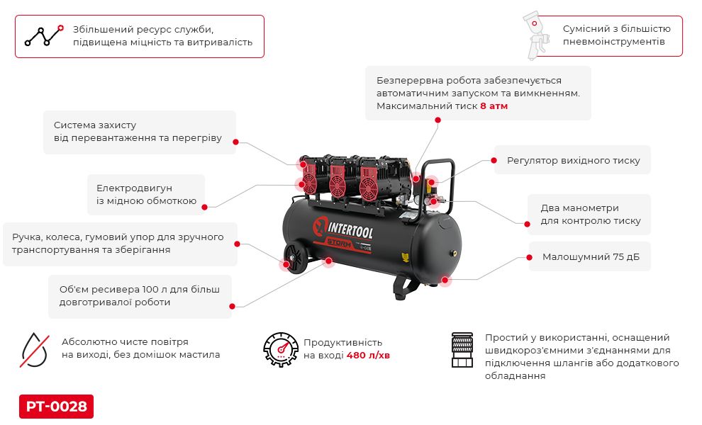 Компресор Intertool PT-0028 детальніше
