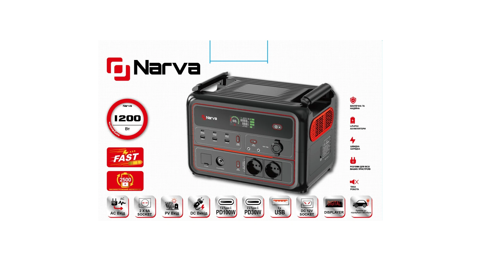 Панель роз’ємів і можливості NARVA NPS-1200