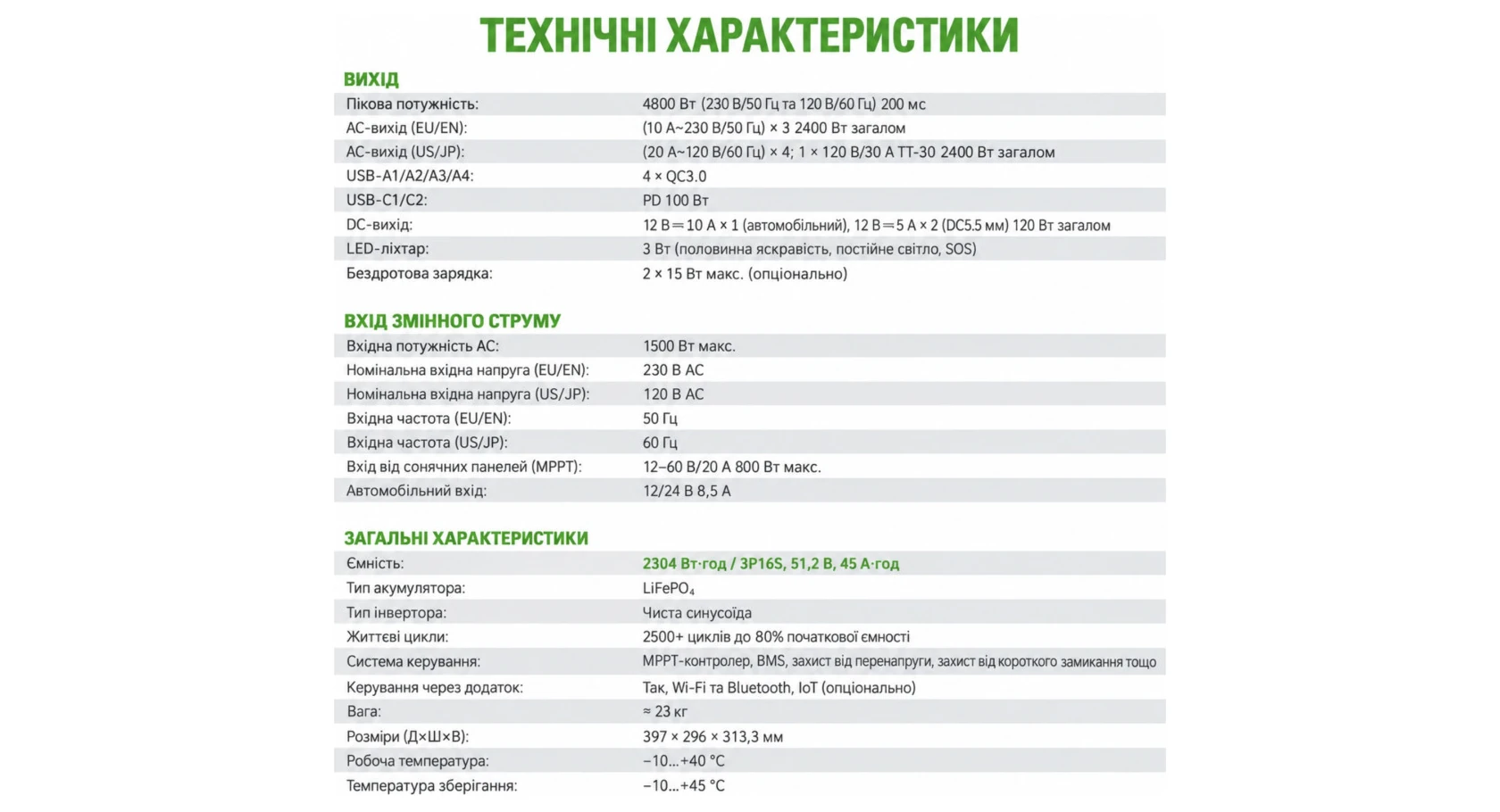 Технические характеристики и способы зарядки NARVA NPS-2400