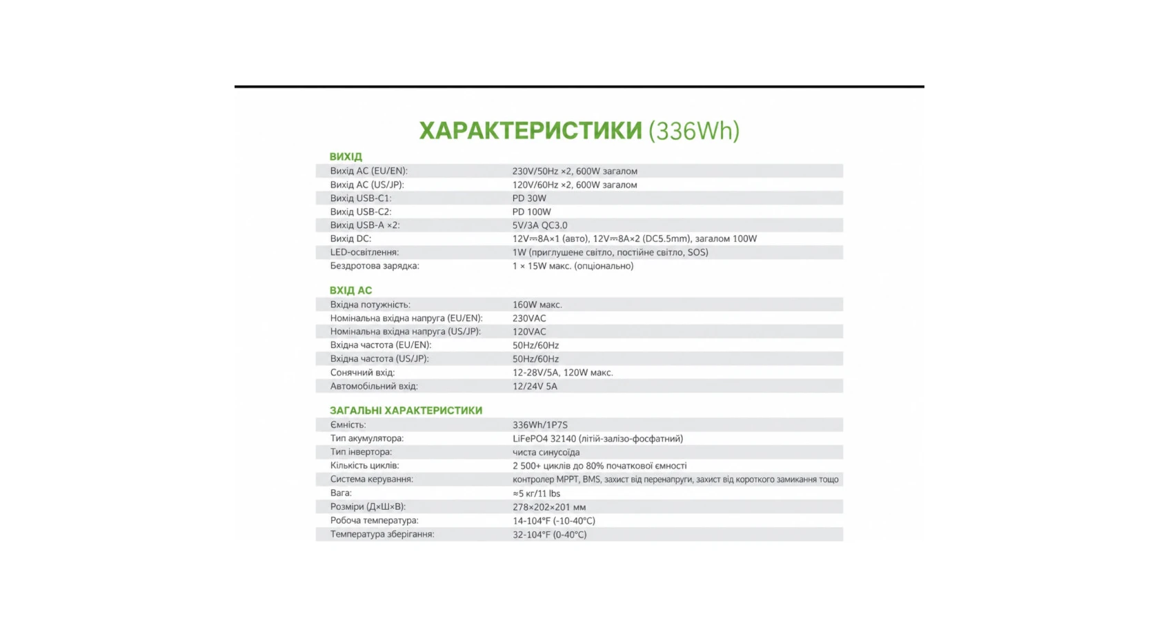 Характеристики и способы зарядки NARVA NPS-600