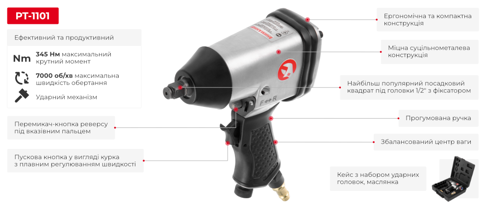 преимущества модели