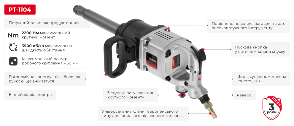 Переваги моделі