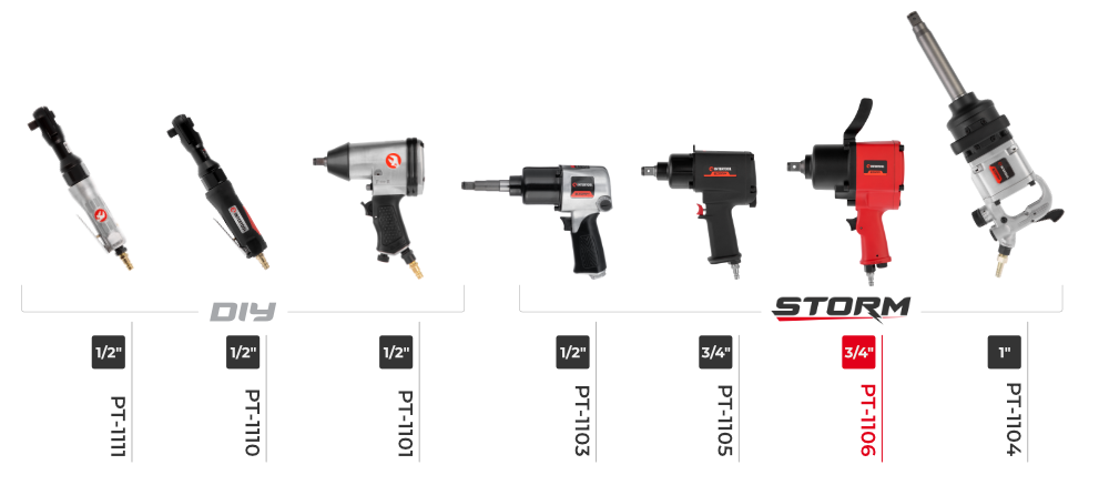 Лінійка гайковертів Інтертул