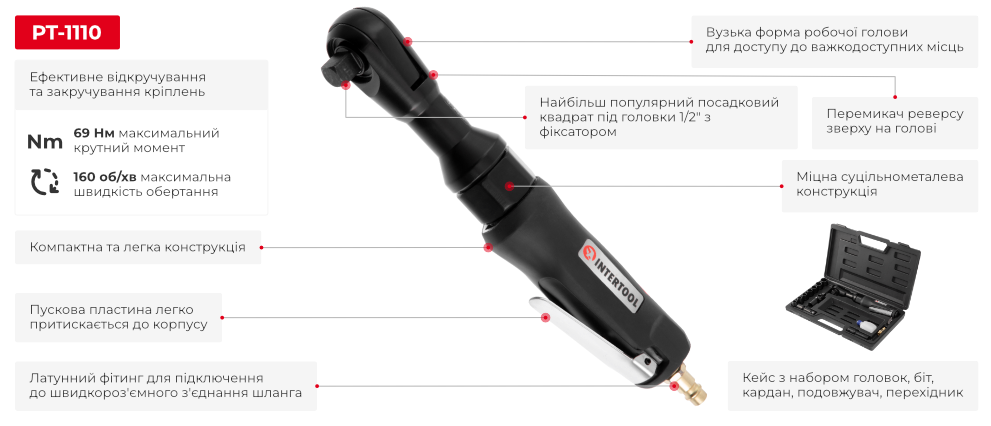 преимущества модели